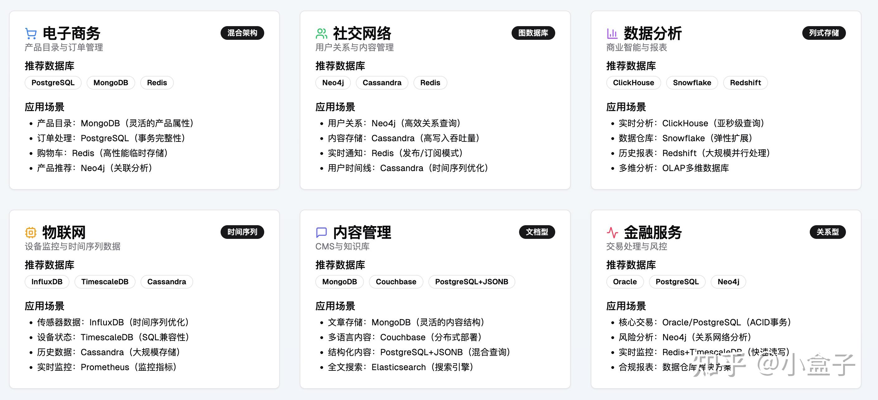 数据库选型终极指南:从数据类型到应用场景,一篇就够了 - 知乎