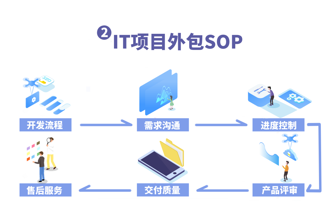 展动力【it外包服务】为什么这么火!