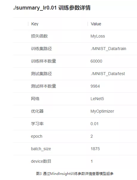 MindSpore模型精度調優實戰：常用的定位精度除錯調優思路