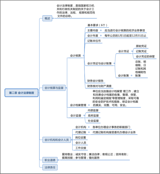 初级会计考试考哪些科目_初级会计考试报名官网_初级会计怎么考试