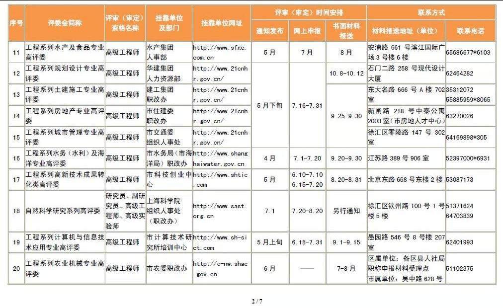 试行常住人口落户_常住人口登记表(3)