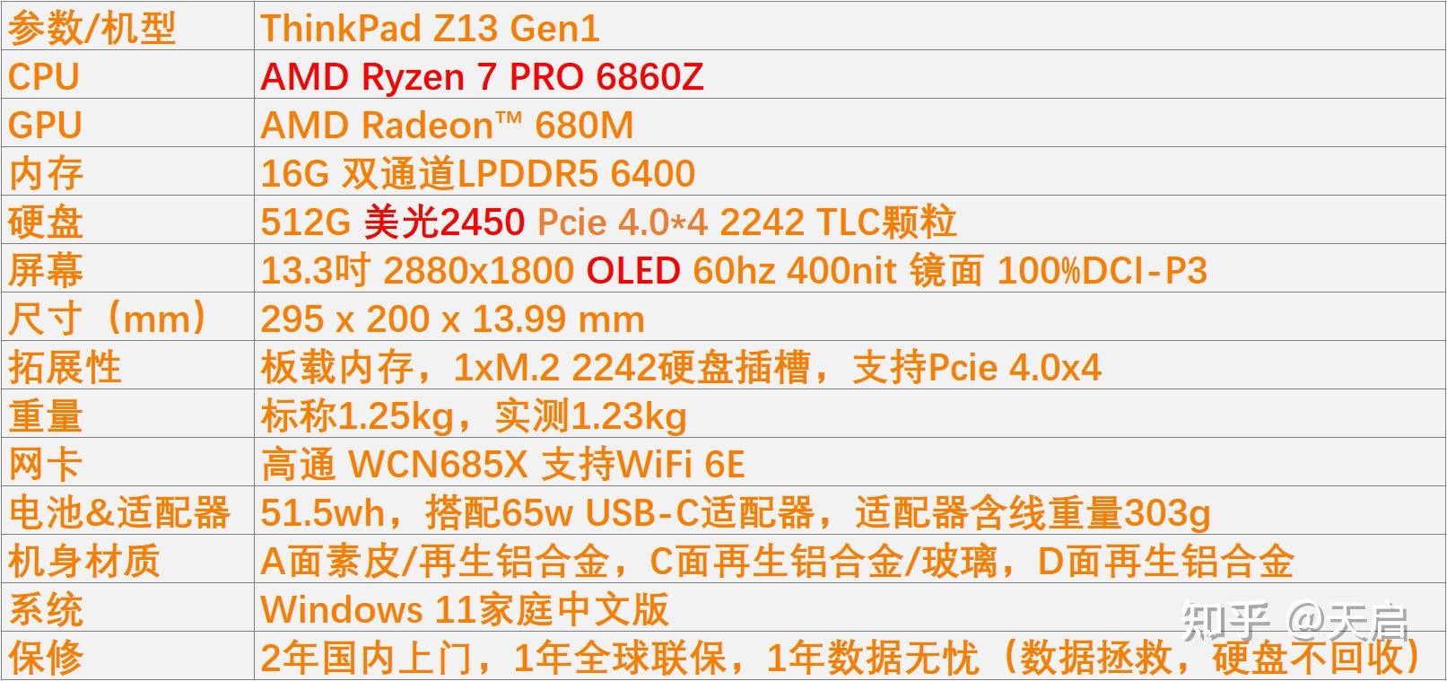 配置一览 配件展示