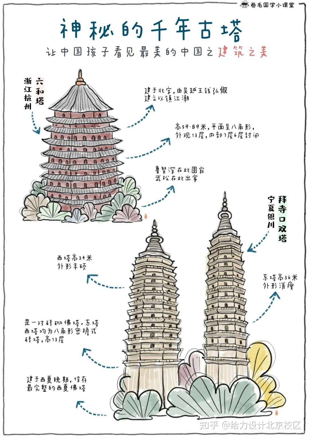 中国古塔手绘图鉴