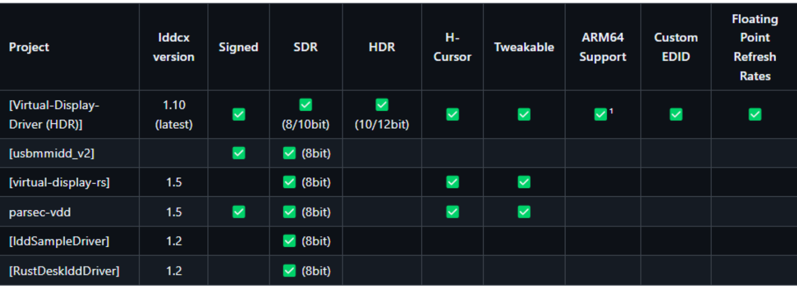 最强虚拟显示器软件易主，最强当属VirtualDisplayDriver - 知乎