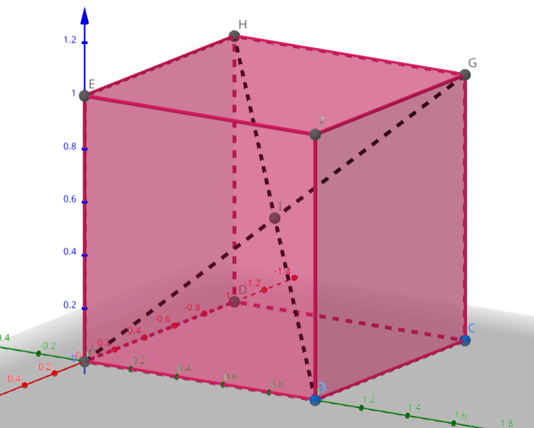 每日一题28正方体体对角线垂直截面投影面积 