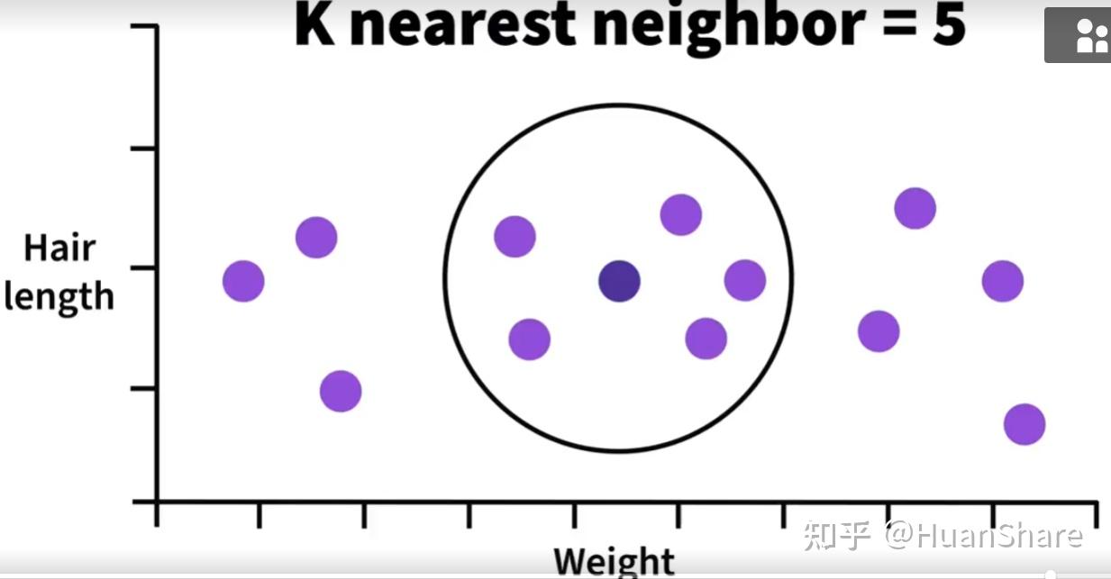 K-nearest neighbor(KNN)算法扫盲 - 知乎