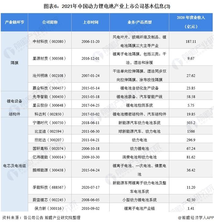 最全2021年动力锂电池行业上市公司全方位对比附业务布局业绩对比业务