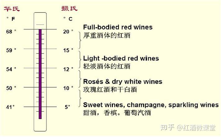 怎么降温度 v2-67b2ea976c8240dce7bef3bbab9b7b1c_r.jpg