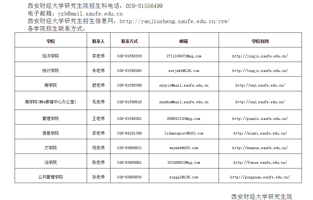 2022年西安財經大學碩士研究生招生預調劑通知