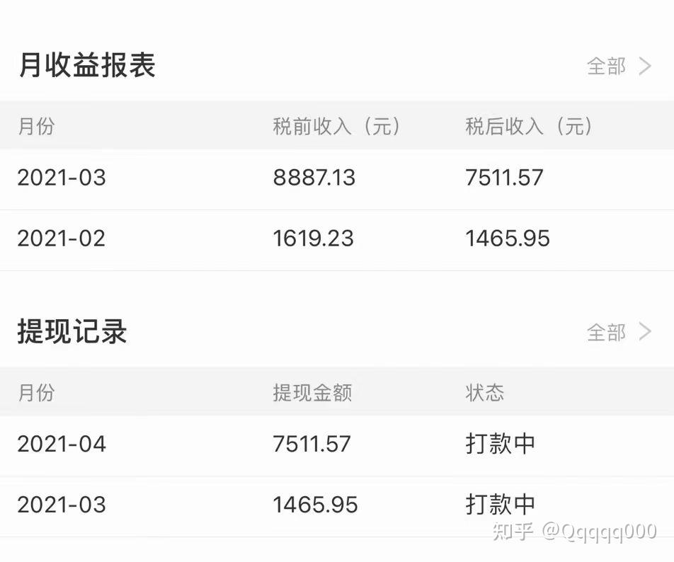 网易云音乐人收入是多少呢
