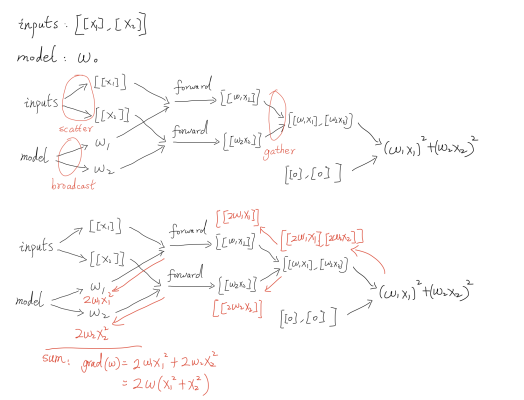 Pytorch gpu 