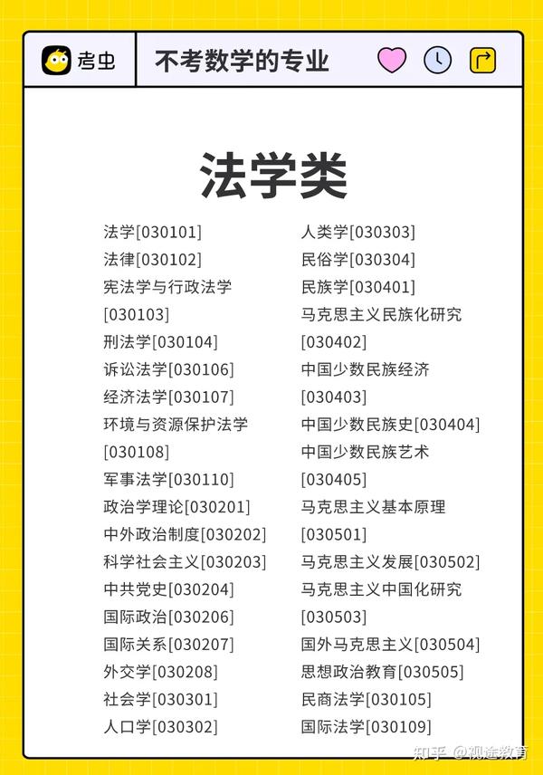 考研不想考数学？这118个专业可以避开它！——【视途教育】 知乎