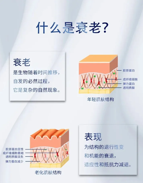 如何做到正确抗衰?抗衰做减法? - 知乎