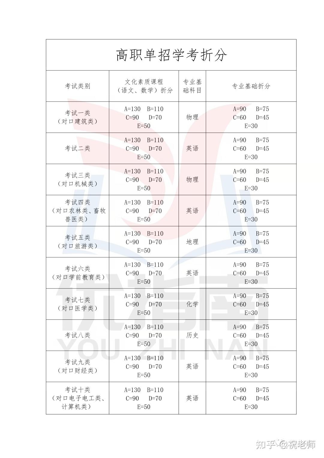 【官方通知】河北省学考成绩证明可由考生网上下载、自行打印。 - 知乎