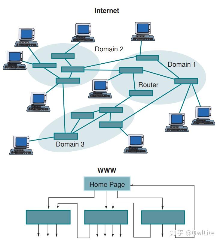 低耦合,高内聚真的好吗?