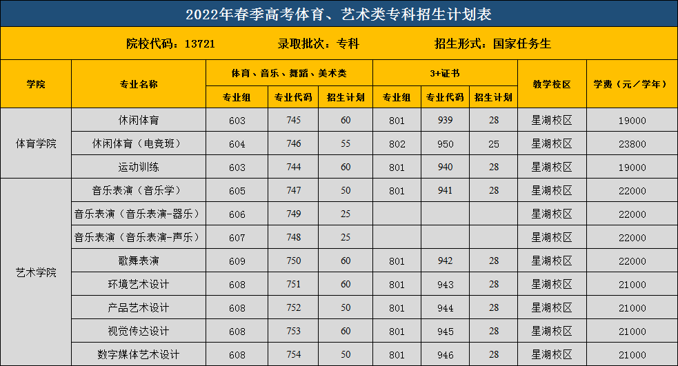 廣州科技職業技術學院是經廣東省人民政府批准成立的,2018年,經教育部