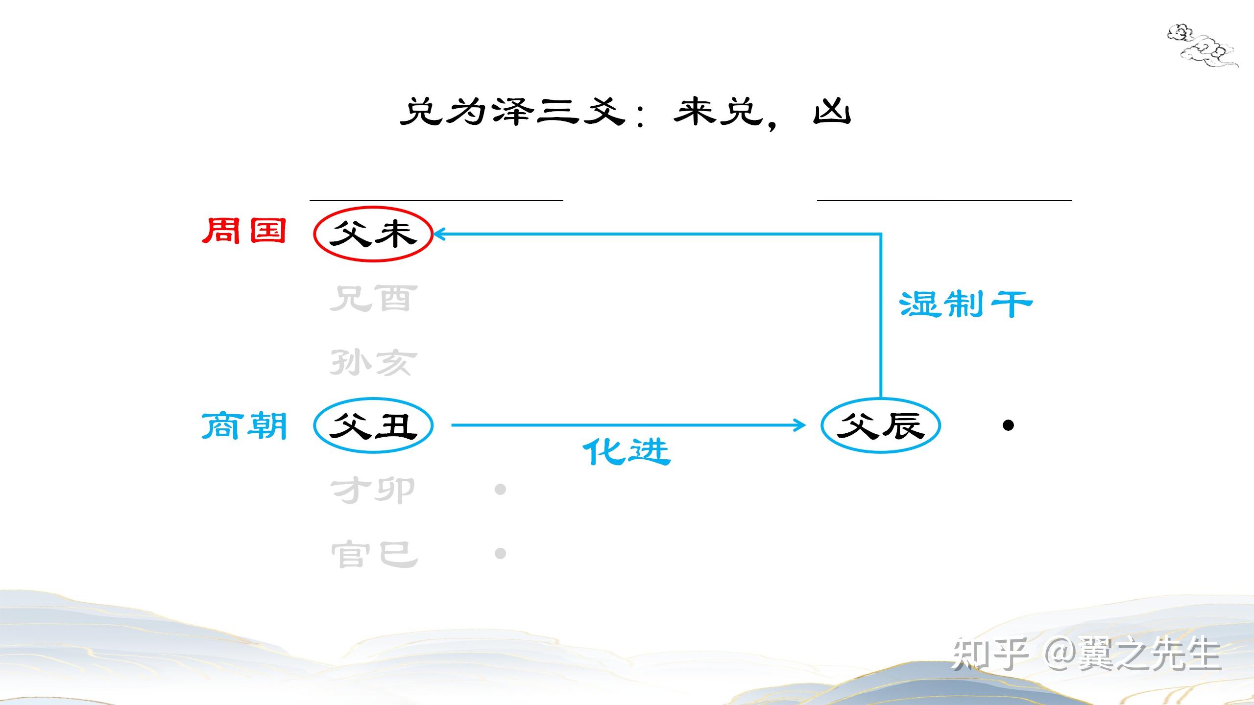 易经新解-解读-兑宫2-泽卦兑为泽(2) - 知乎