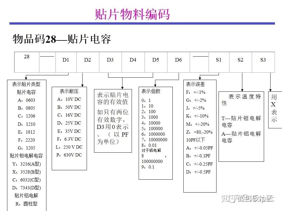 smt电子元件图片及名称图片