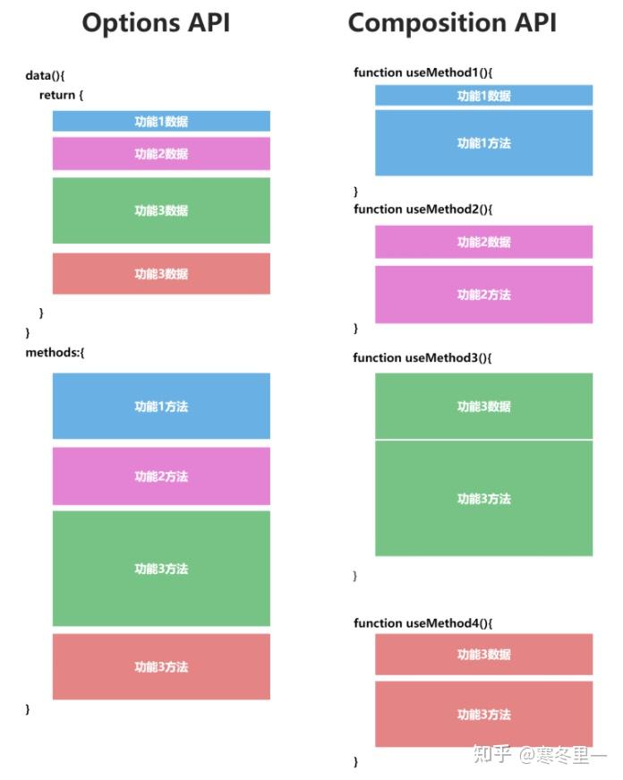 react hook 详解 - 知乎