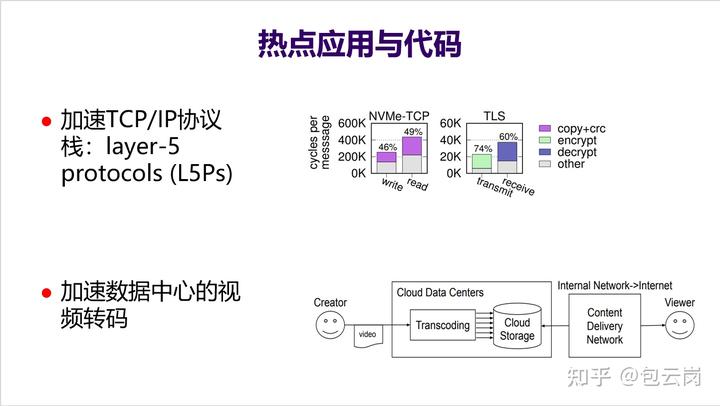 多核之后,CPU 的发展方向是什么? 11 v2 67c32dd98c866ab760c0c663fa910baf 720w