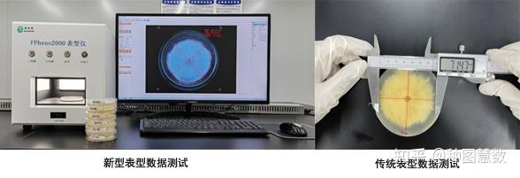 浅谈使用高通量表型分析仪的益处 - 知乎