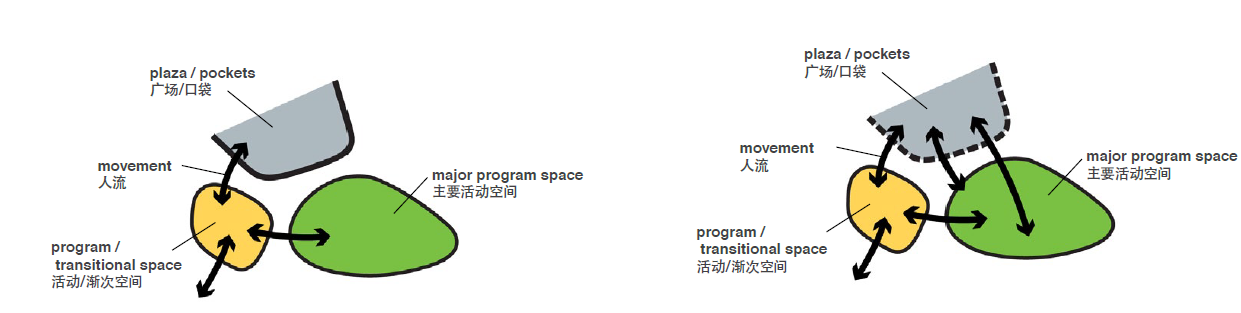 演进的泡泡图 - 知乎