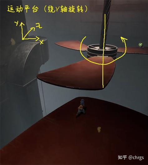 双人成行每关小游戏(双人成行关卡大全(《双人成行》关卡设计元素整理))  第45张