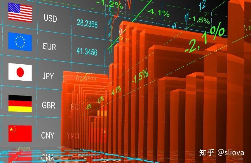 交易大百科(F系列)——外汇即期汇率(Forex Spot Rate) - 知乎