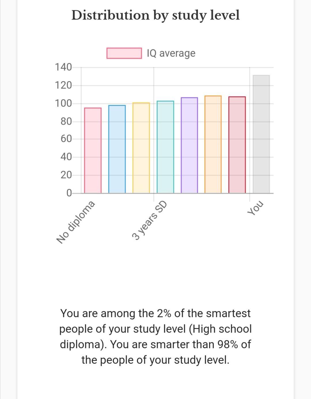 International IQ Registry 智商测试出题是否合理？评分是否准确？ - 知乎