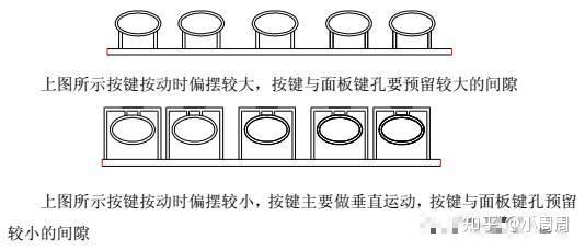 按键的结构设计 - 知乎