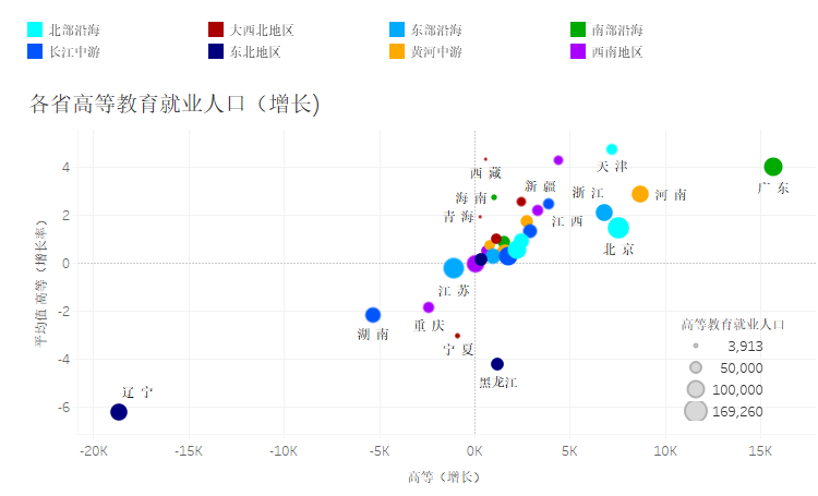 人口均衡发展_中国十四亿人口,一年才一千多万新生儿,为什么人们不愿意生了