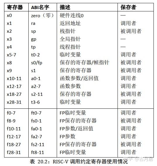 RISC-V汇编指令详解与Ripes模拟器实战指南：从基础指令到LED矩阵编程 - 知乎