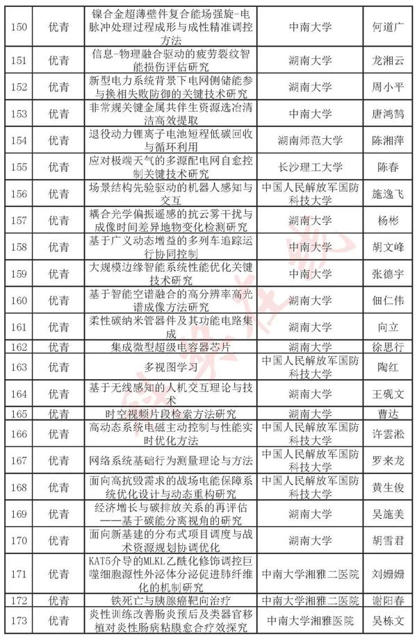 2023年度全国最新杰青、优青名单! - 知乎