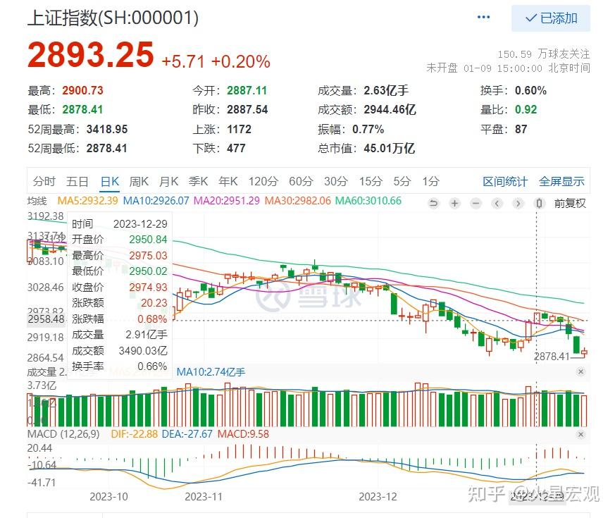 今年頭幾天中證5001000指數跌幅大於大盤其產品有風險嗎