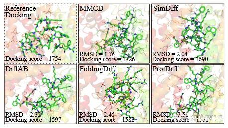 论文题目：A Multi-Modal Contrastive Diffusion Model for Therapeutic Peptide ...