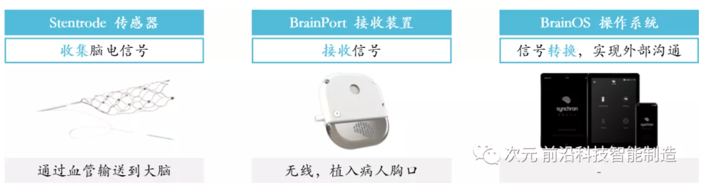 Sentrycs Brain Unit 脑机接口——高调的Neuralink、低调的Synchron、隐形冠军OpenBCI - 知乎