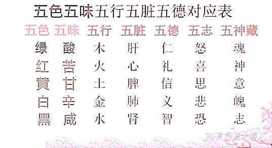 五行五脏与五德 - 知乎
