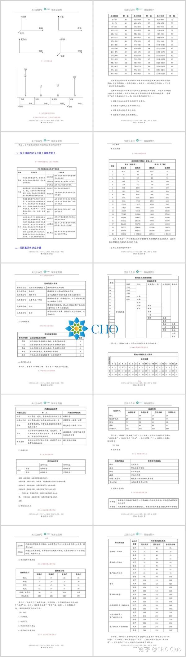 薪酬管理全流程实战指南 知乎