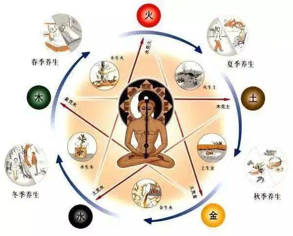 五行系统对照表，值得收藏 - 知乎