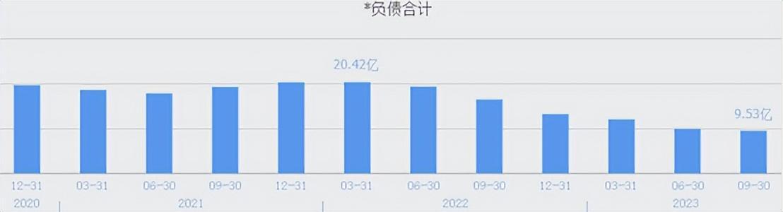 分紅套現27億被王俊凱起訴的這家藥企屢屢虧損