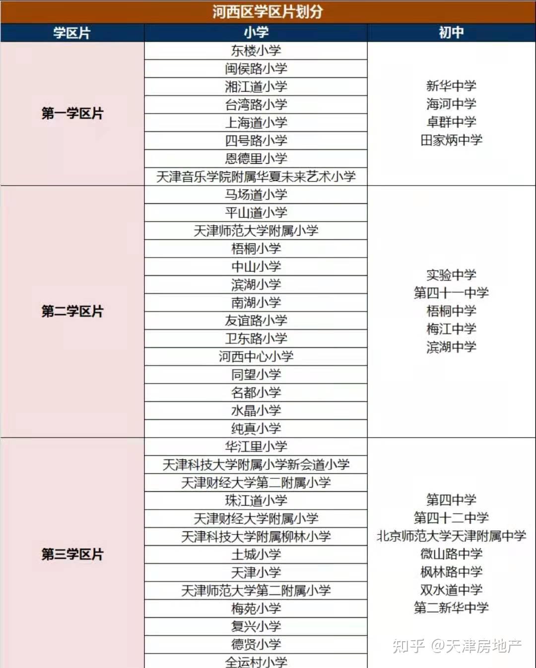天津市内六区多校划片情况一览