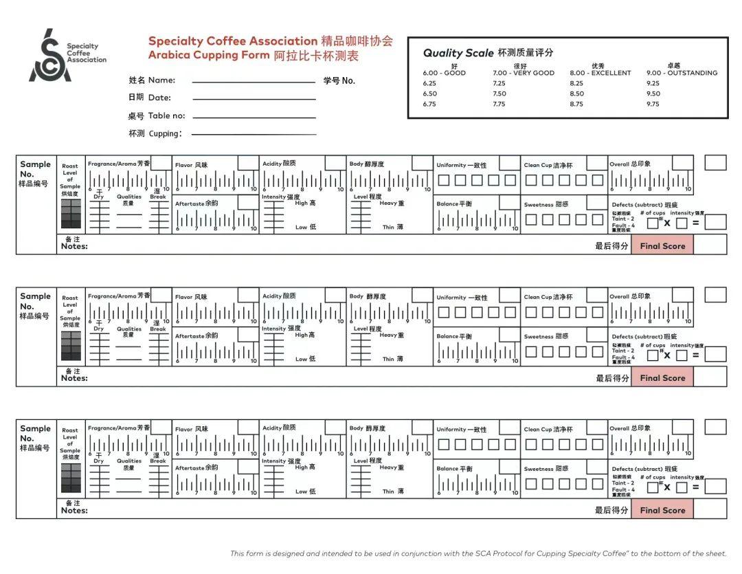 Sca Scale 咖啡|干货:SCA必要or非必要 - 知乎