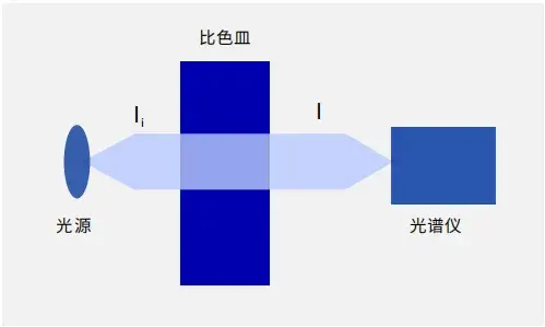 光谱透射率和反射率测量方案 - 知乎
