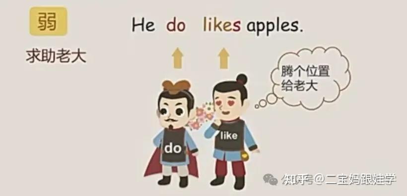 小学英语语法:陈述句改为一般疑问句 表状态的(be),表动作的(实义动词),带情态动词的陈述句改为一般疑问句 - 知乎