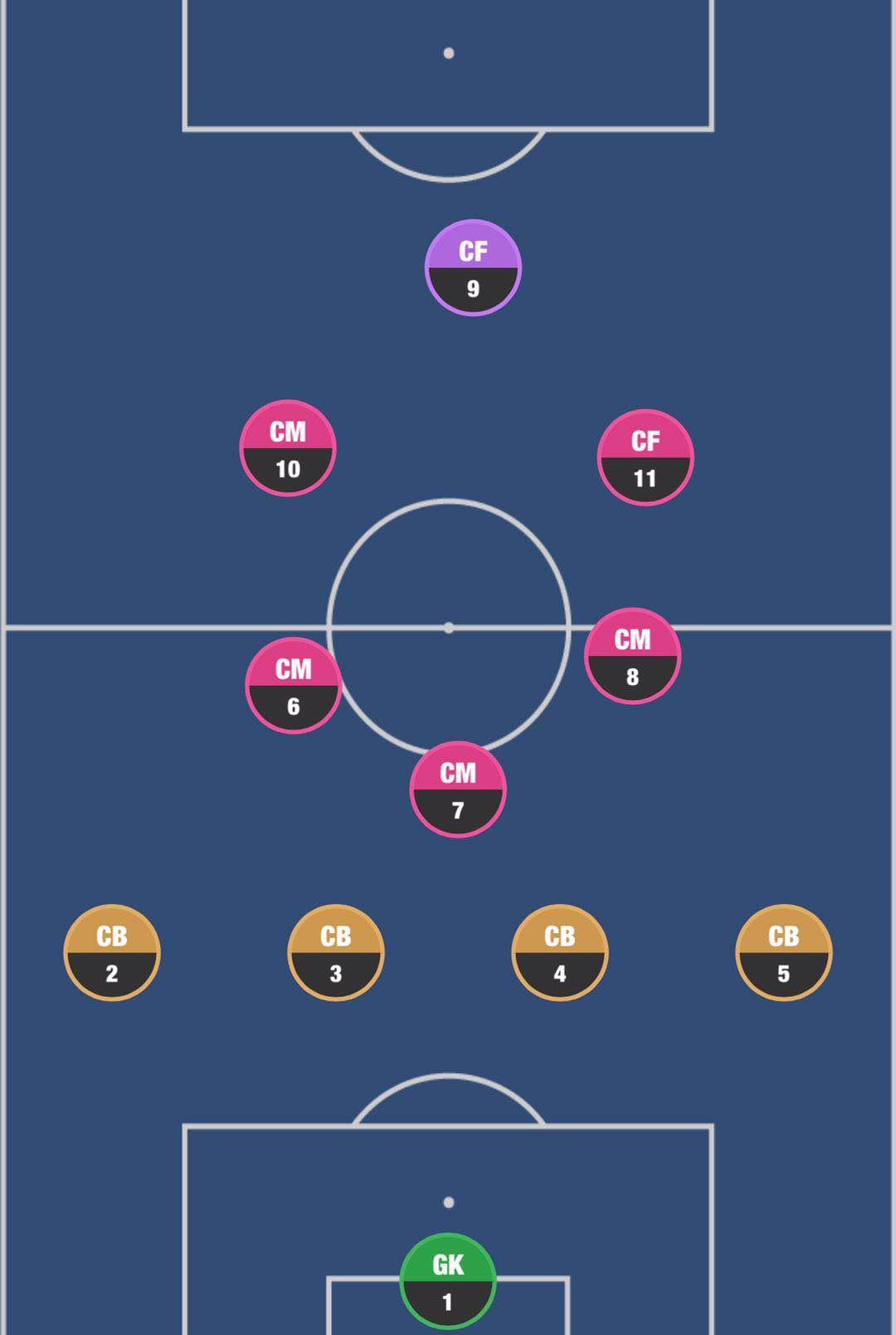 为什么足球俱乐部豪门强队普遍采用433阵型