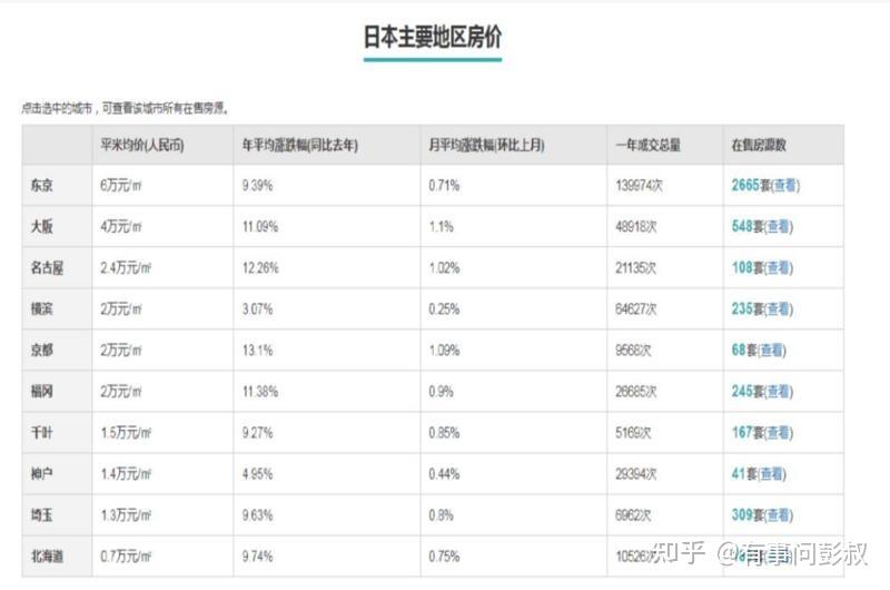 小城市房价跌成白菜价以后，北京、上海房价也顶不住了-叭楼楼市分享网