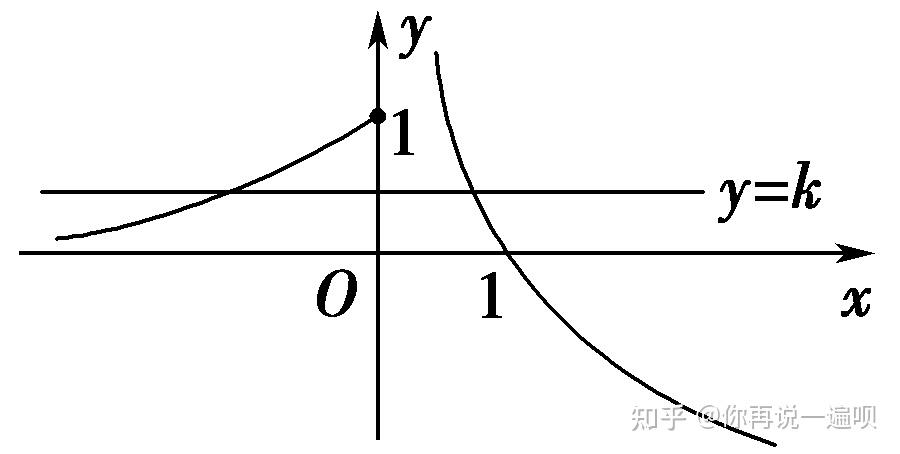 高中数学:函数的图象 - 知乎