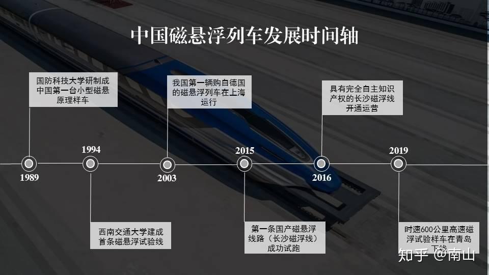 昌吉磁悬浮规划图图片