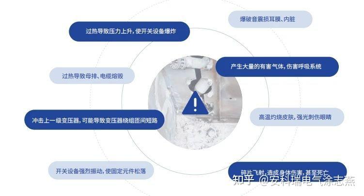 弧光保护装置:电力系统的安全守护者 - 知乎