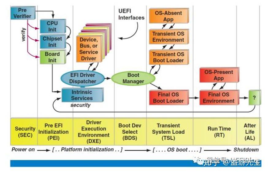 Uefi platform initialization зависает